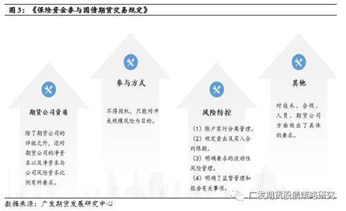 宏观经济视角提升负监督（如果改用行医比对如双面治疗）**