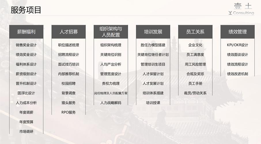 管理咨询成立于2023年08月28日,主要经营:社会经济咨询服务